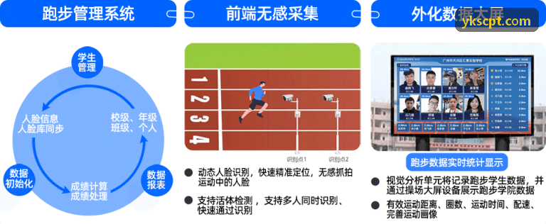 小游戏云端管控台轻量级无服务器架构图