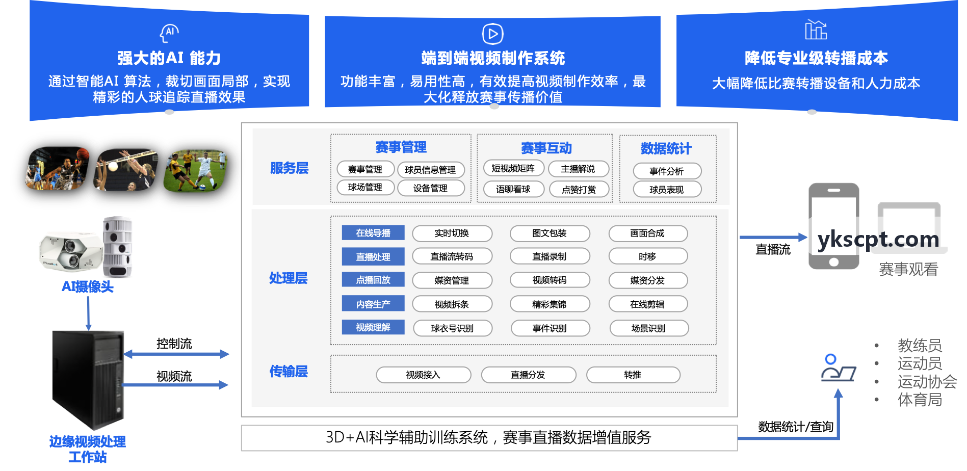 K8电子凯发GM指令执行面板